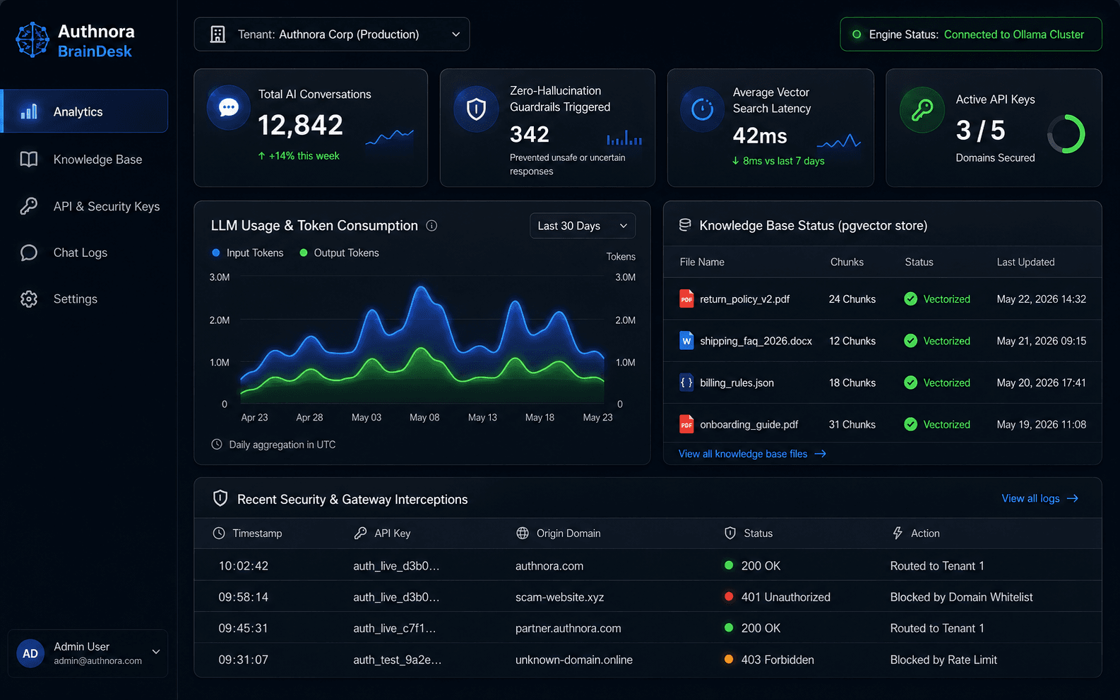 BrainDesk AI project preview